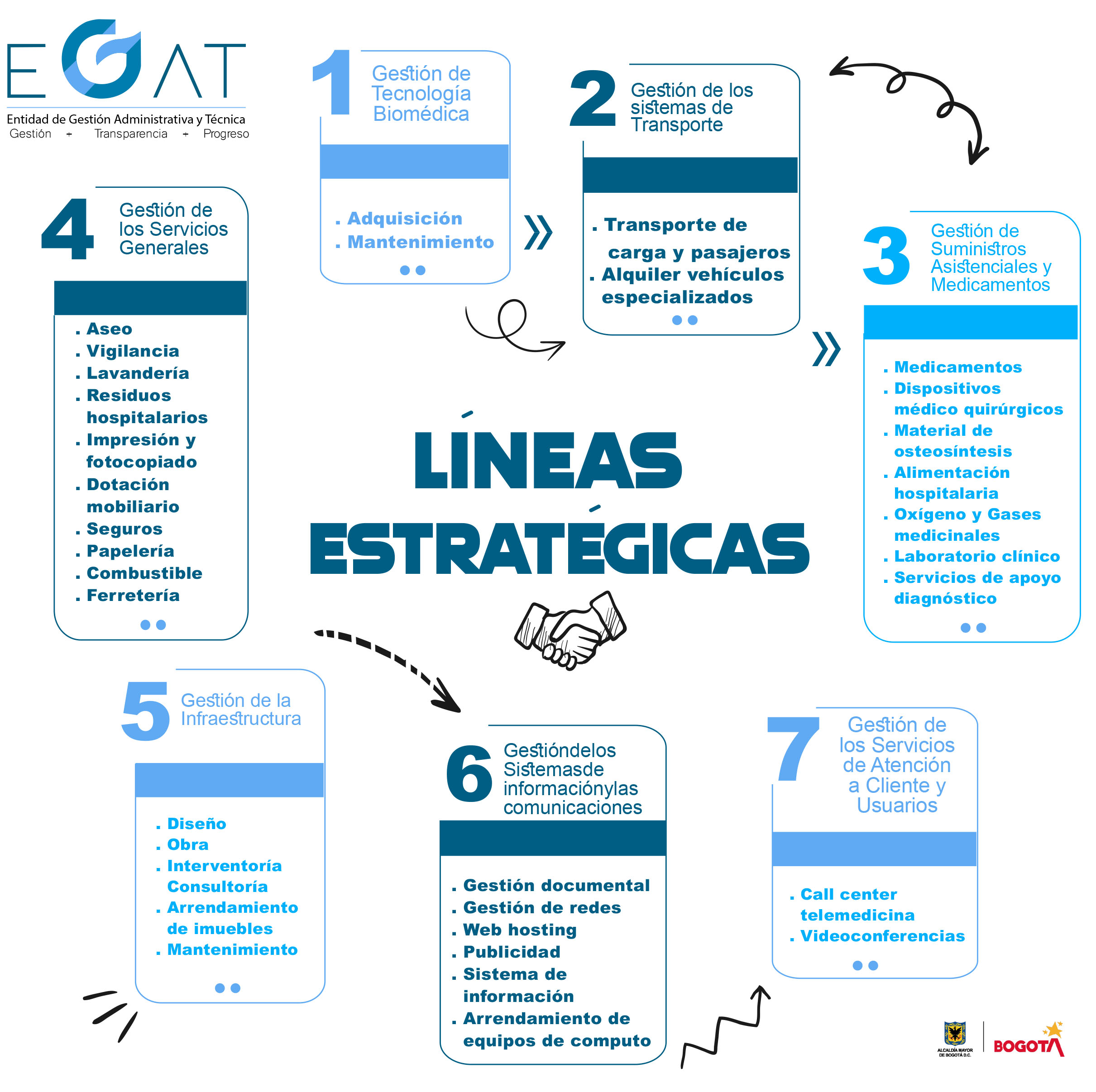 Lineas Estrategicas